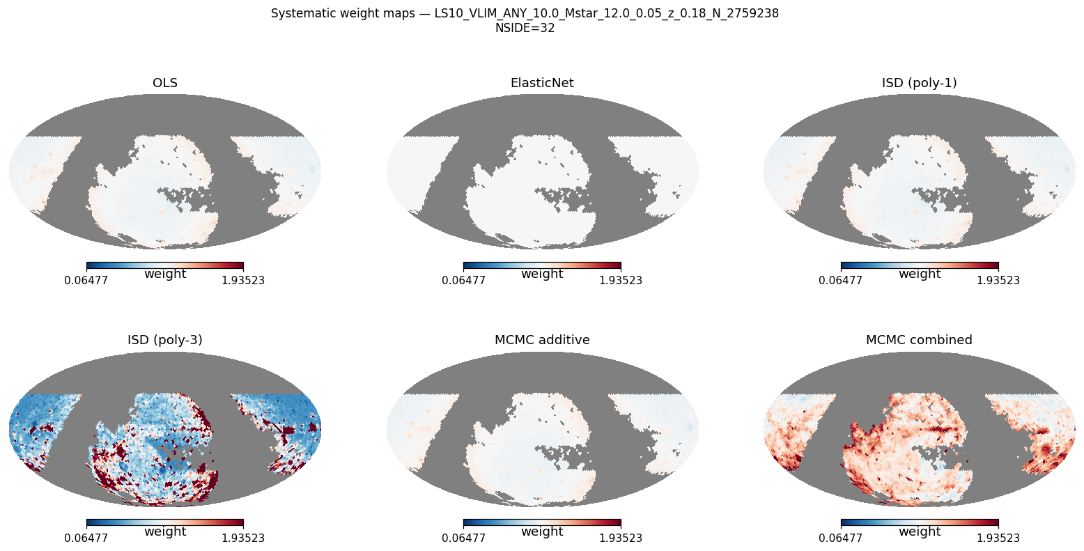 Weight maps log M*≥10.0 NSIDE 32 (≈5 600 pix)