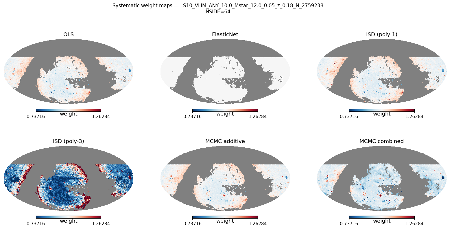 Weight maps log M*≥10.0 NSIDE 64 (≈21 600 pix)