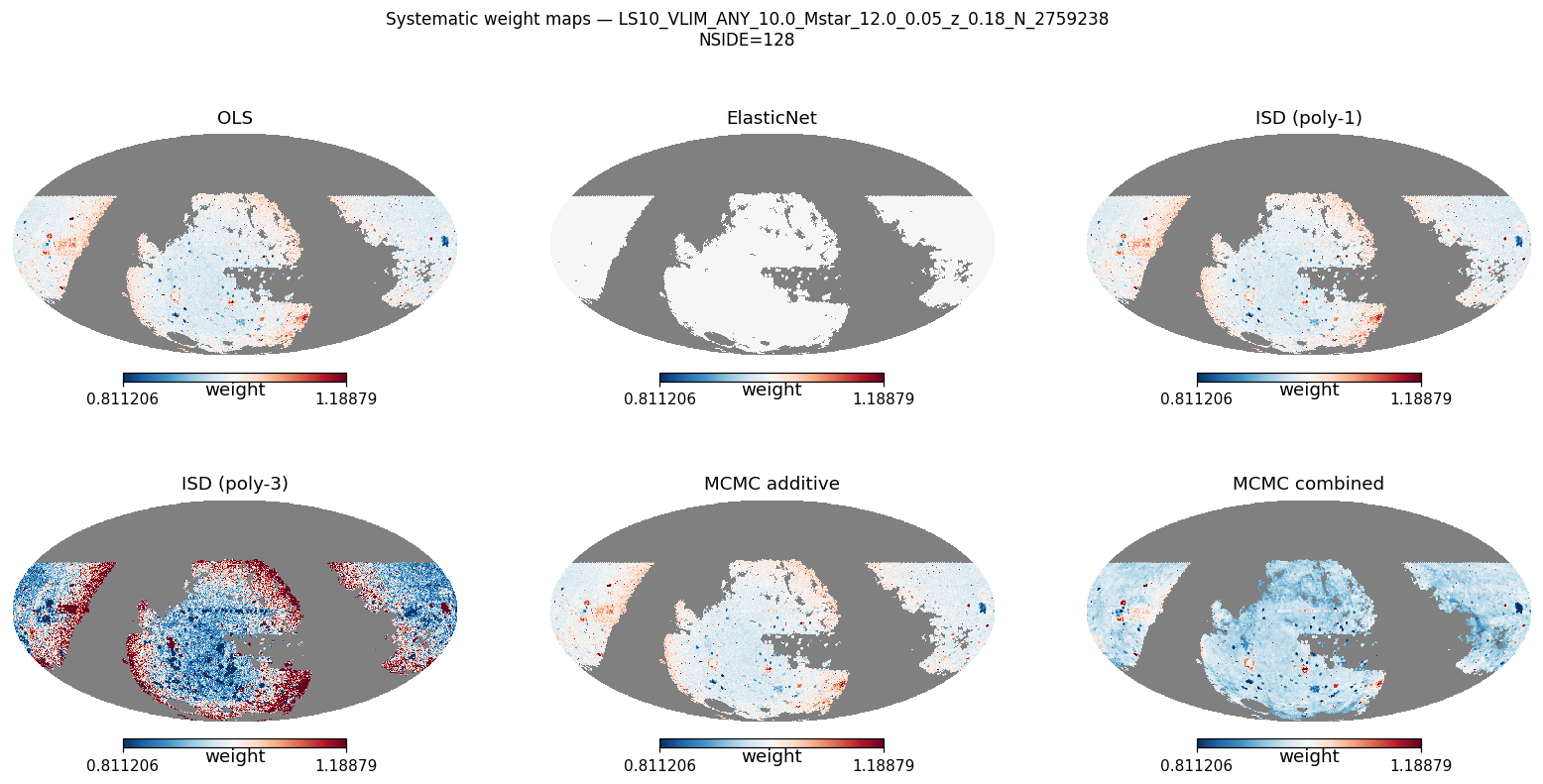 Weight maps log M*≥10.0 NSIDE 128 (≈84 000 pix)