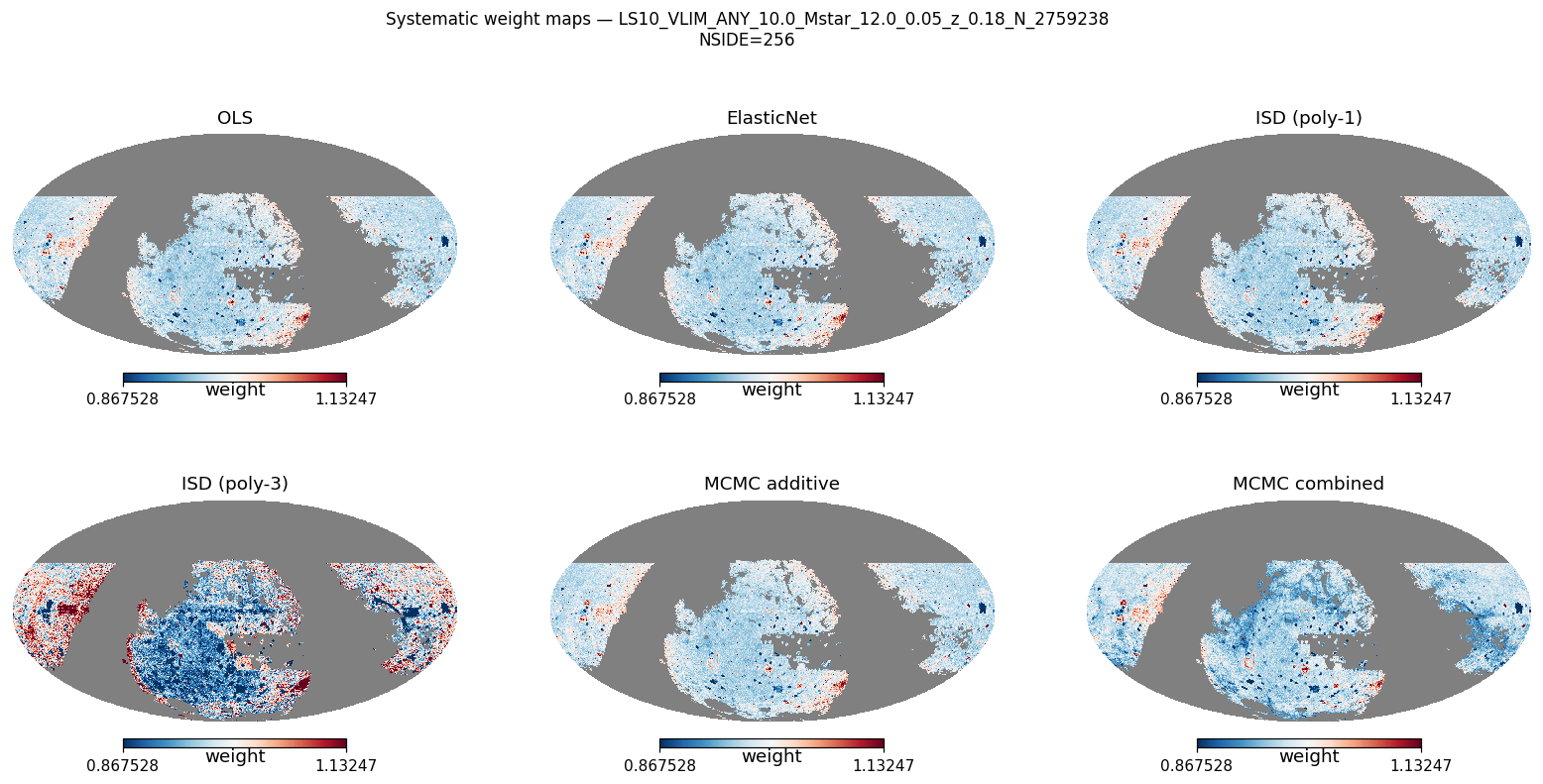Weight maps log M*≥10.0 NSIDE 256 (≈330 000 pix)