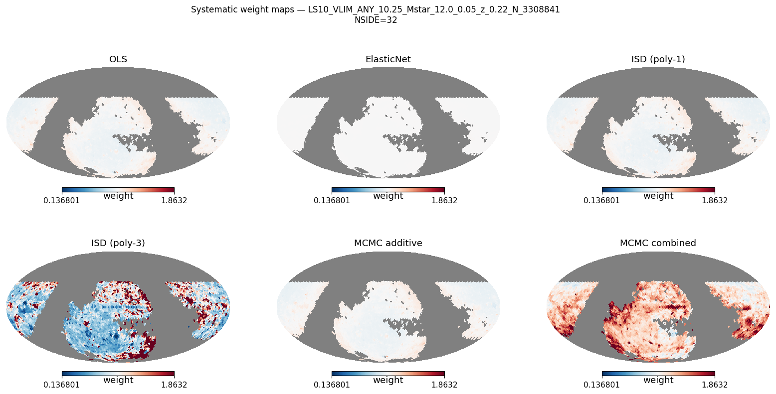 Weight maps log M*≥10.25 NSIDE 32 (≈5 600 pix)