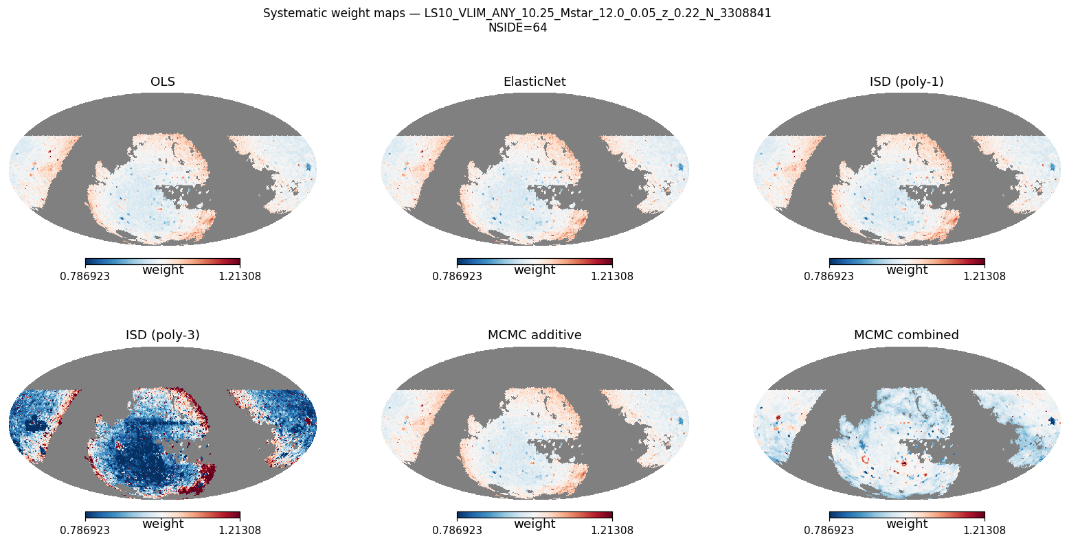 Weight maps log M*≥10.25 NSIDE 64 (≈21 600 pix)