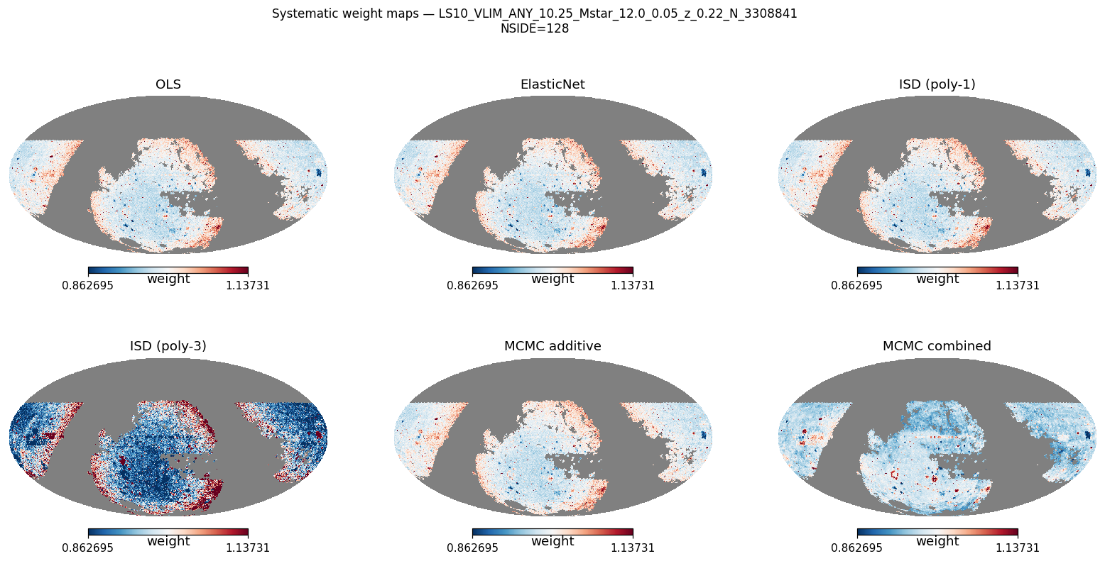 Weight maps log M*≥10.25 NSIDE 128 (≈84 000 pix)