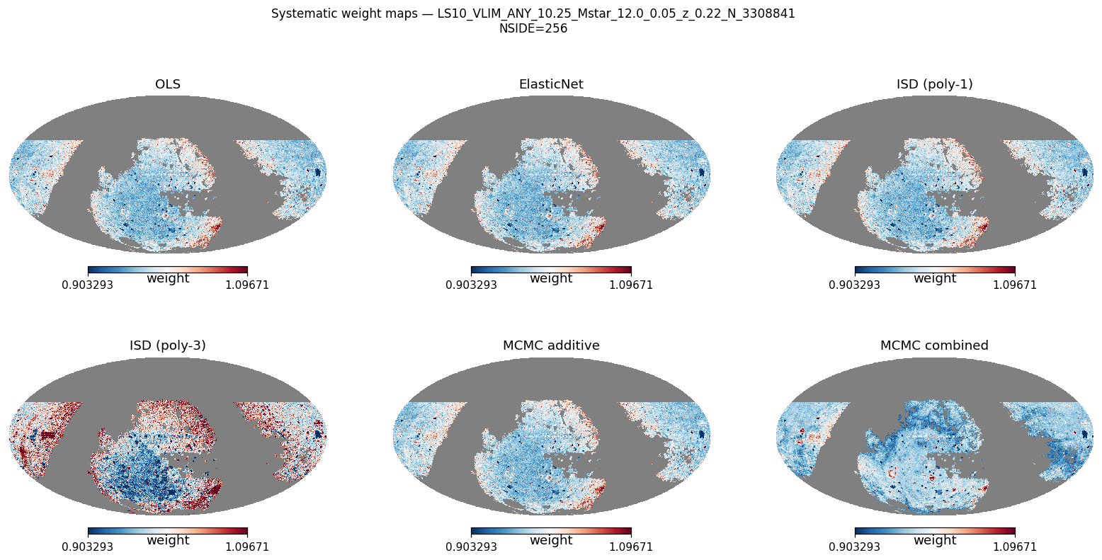 Weight maps log M*≥10.25 NSIDE 256 (≈330 000 pix)