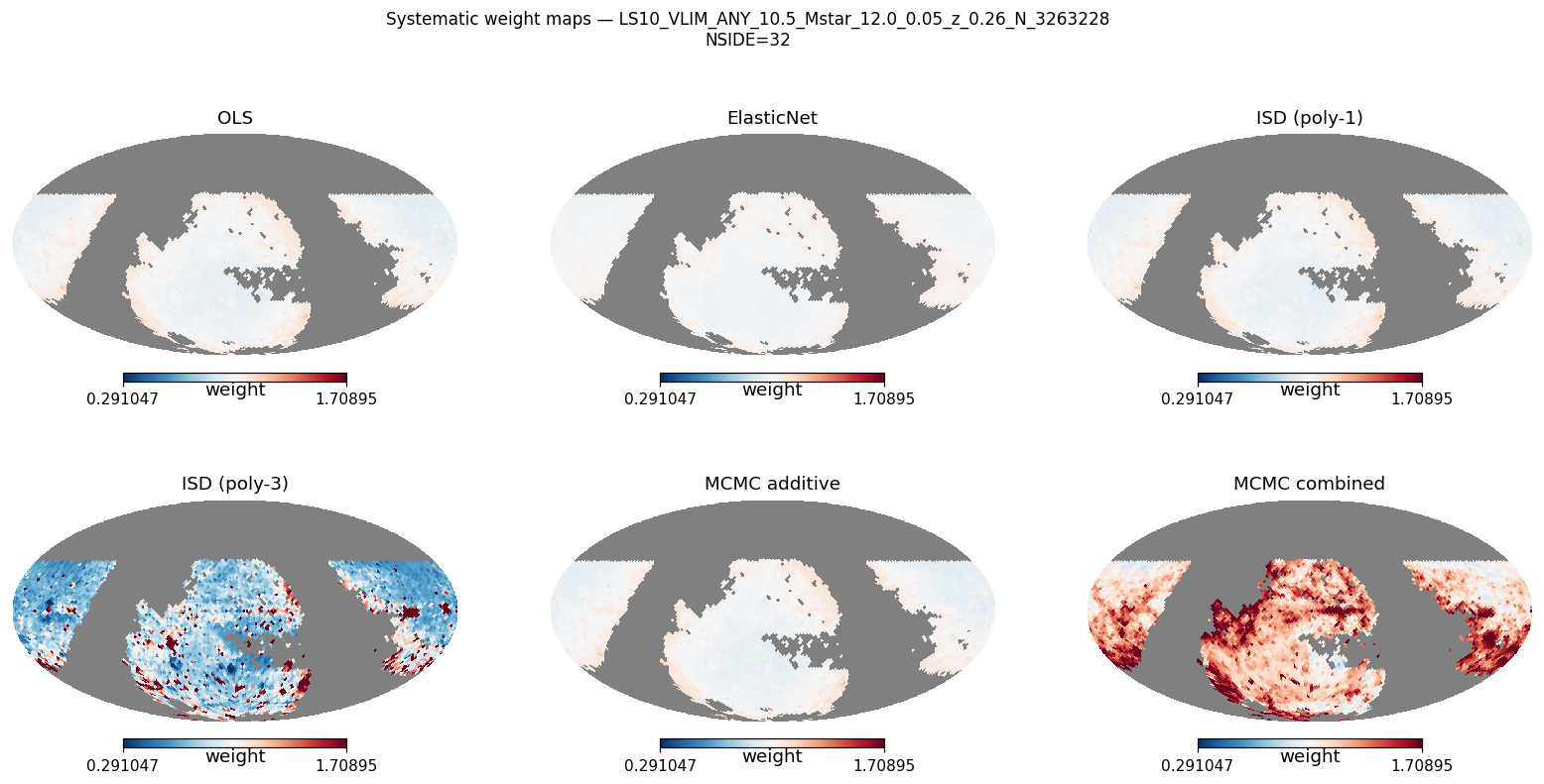 Weight maps log M*≥10.5 NSIDE 32 (≈5 600 pix)