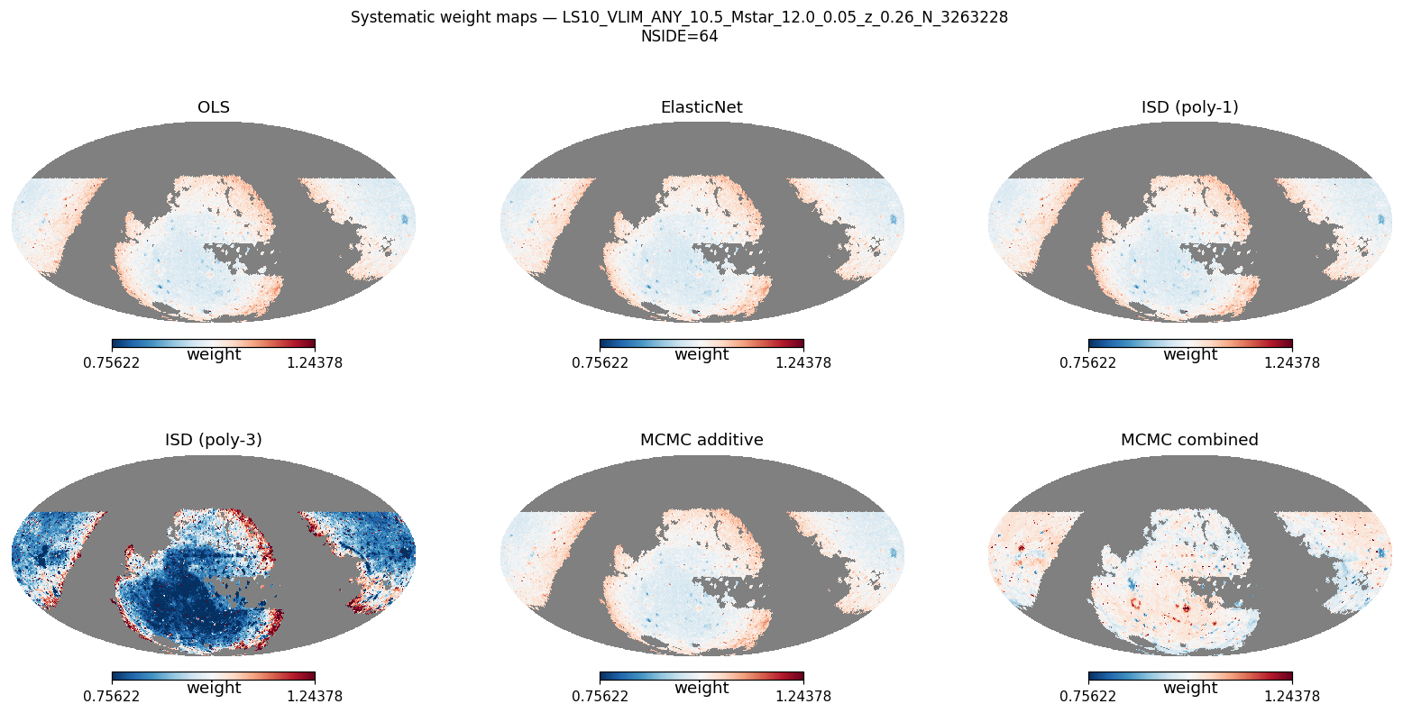 Weight maps log M*≥10.5 NSIDE 64 (≈21 600 pix)