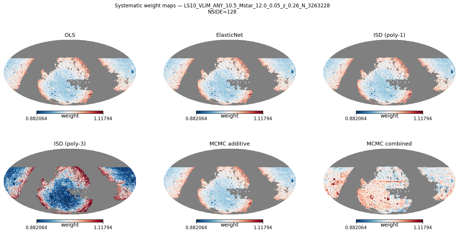 Weight maps log M*≥10.5 NSIDE 128 (≈84 000 pix)