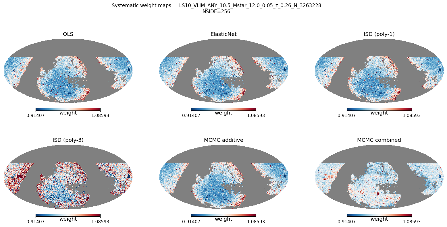 Weight maps log M*≥10.5 NSIDE 256 (≈330 000 pix)