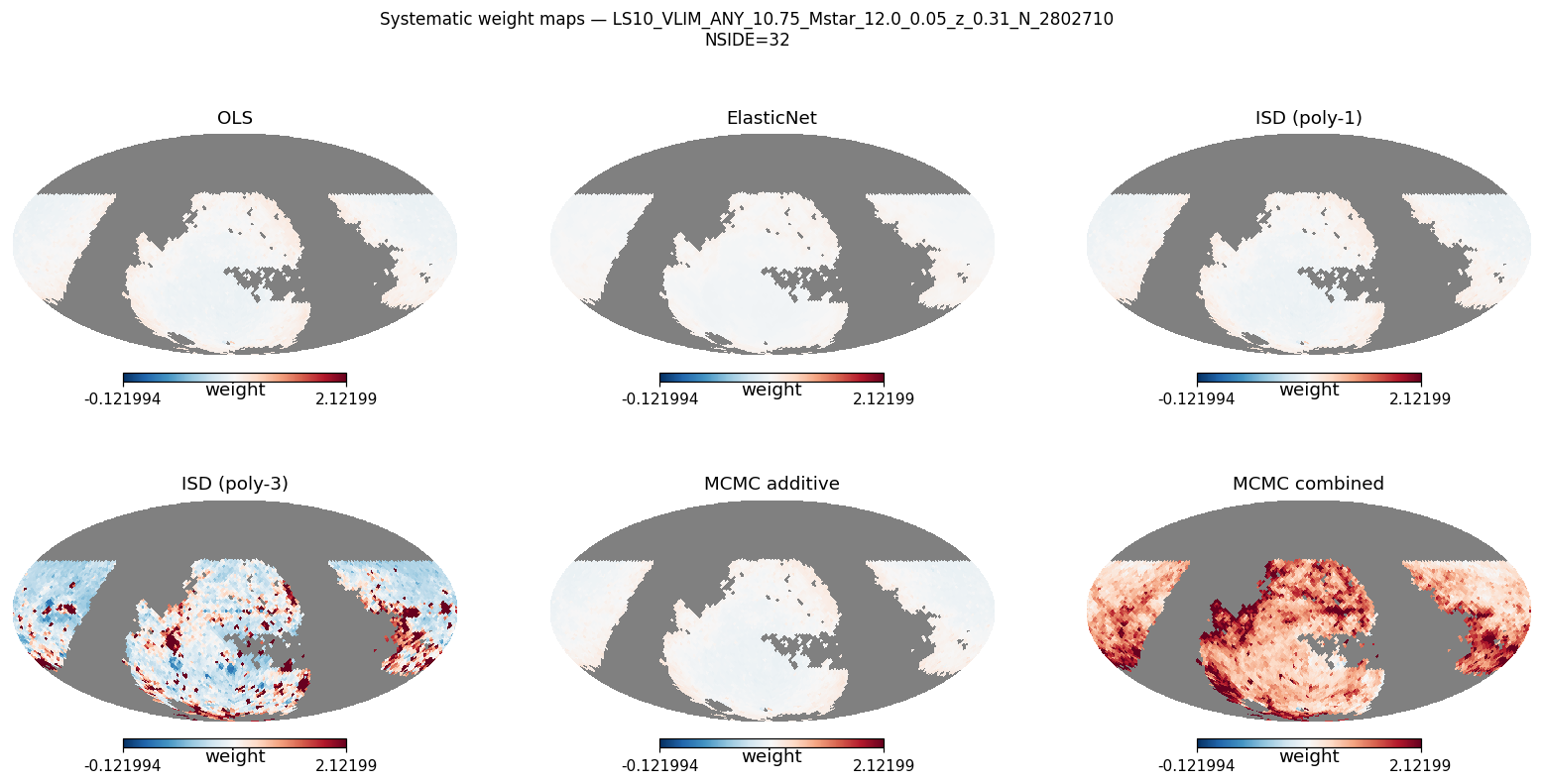 Weight maps log M*≥10.75 NSIDE 32 (≈5 600 pix)