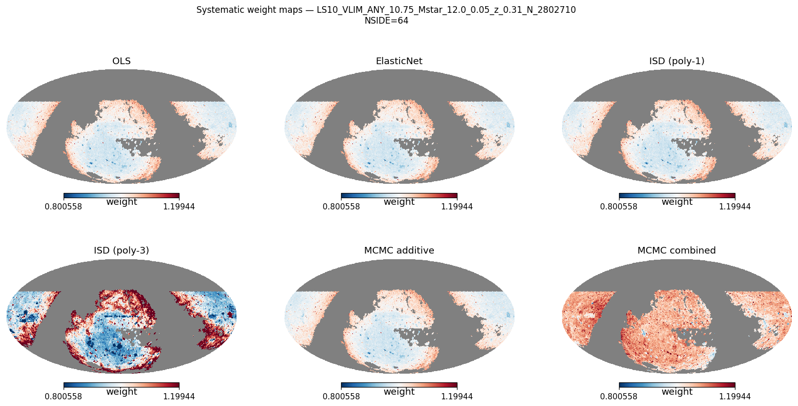 Weight maps log M*≥10.75 NSIDE 64 (≈21 600 pix)