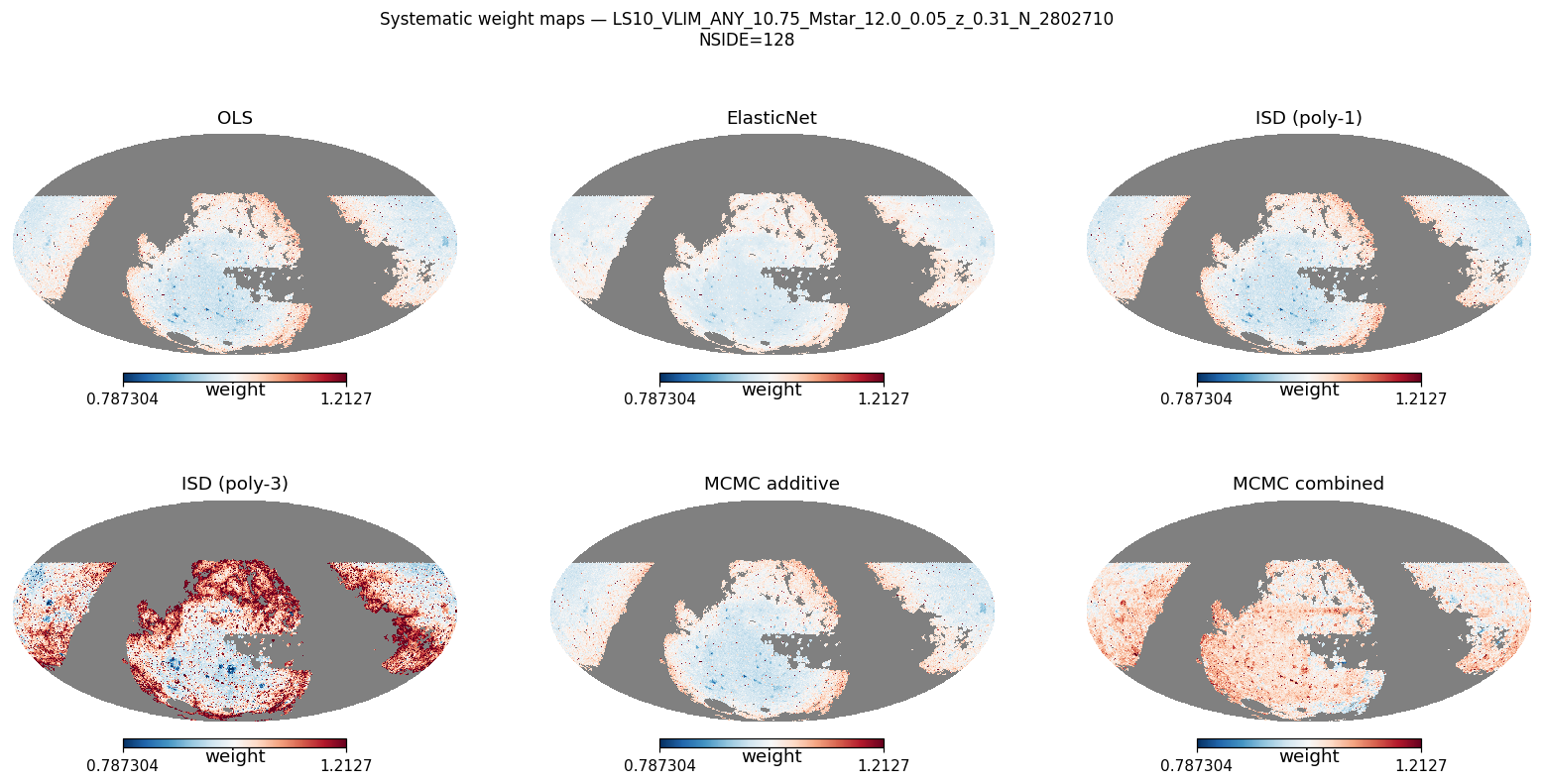 Weight maps log M*≥10.75 NSIDE 128 (≈84 000 pix)