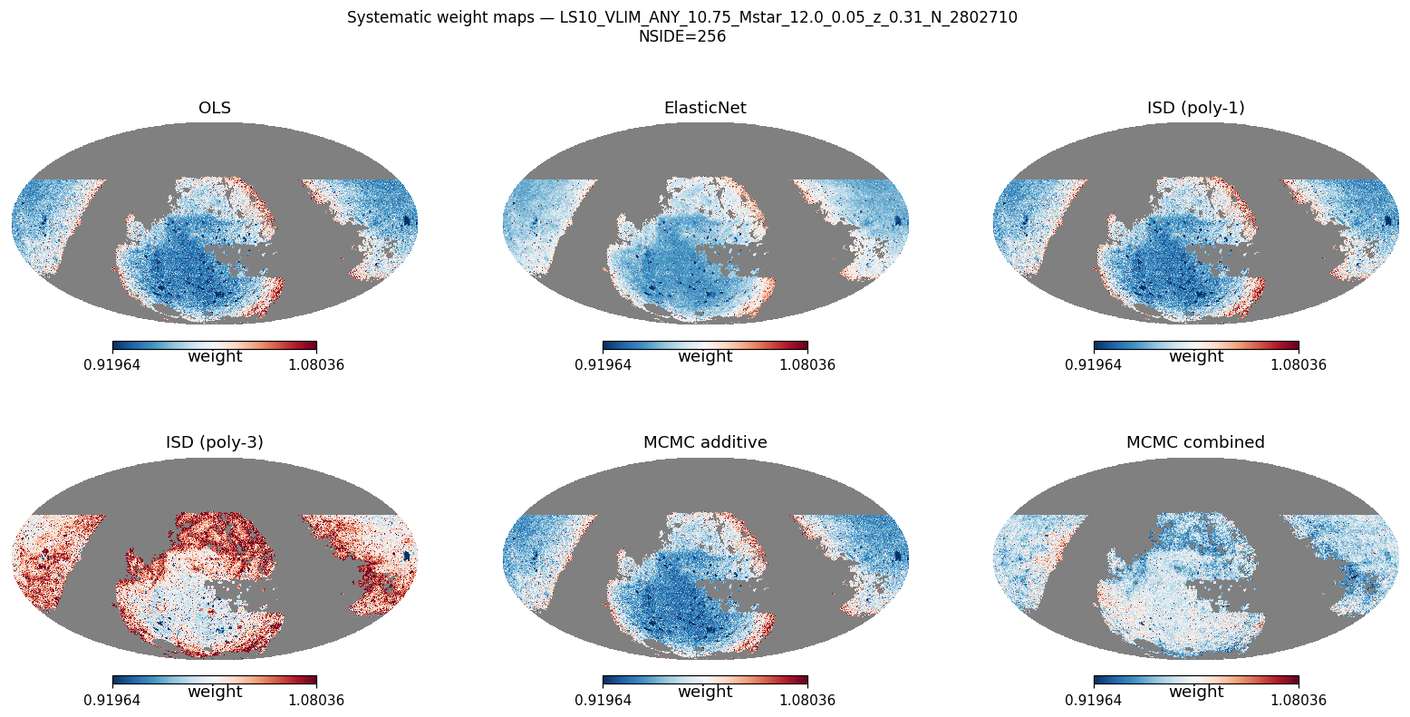 Weight maps log M*≥10.75 NSIDE 256 (≈330 000 pix)
