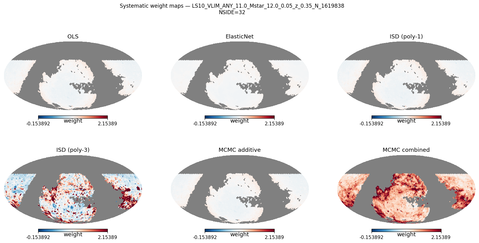 Weight maps log M*≥11.0 NSIDE 32 (≈5 600 pix)