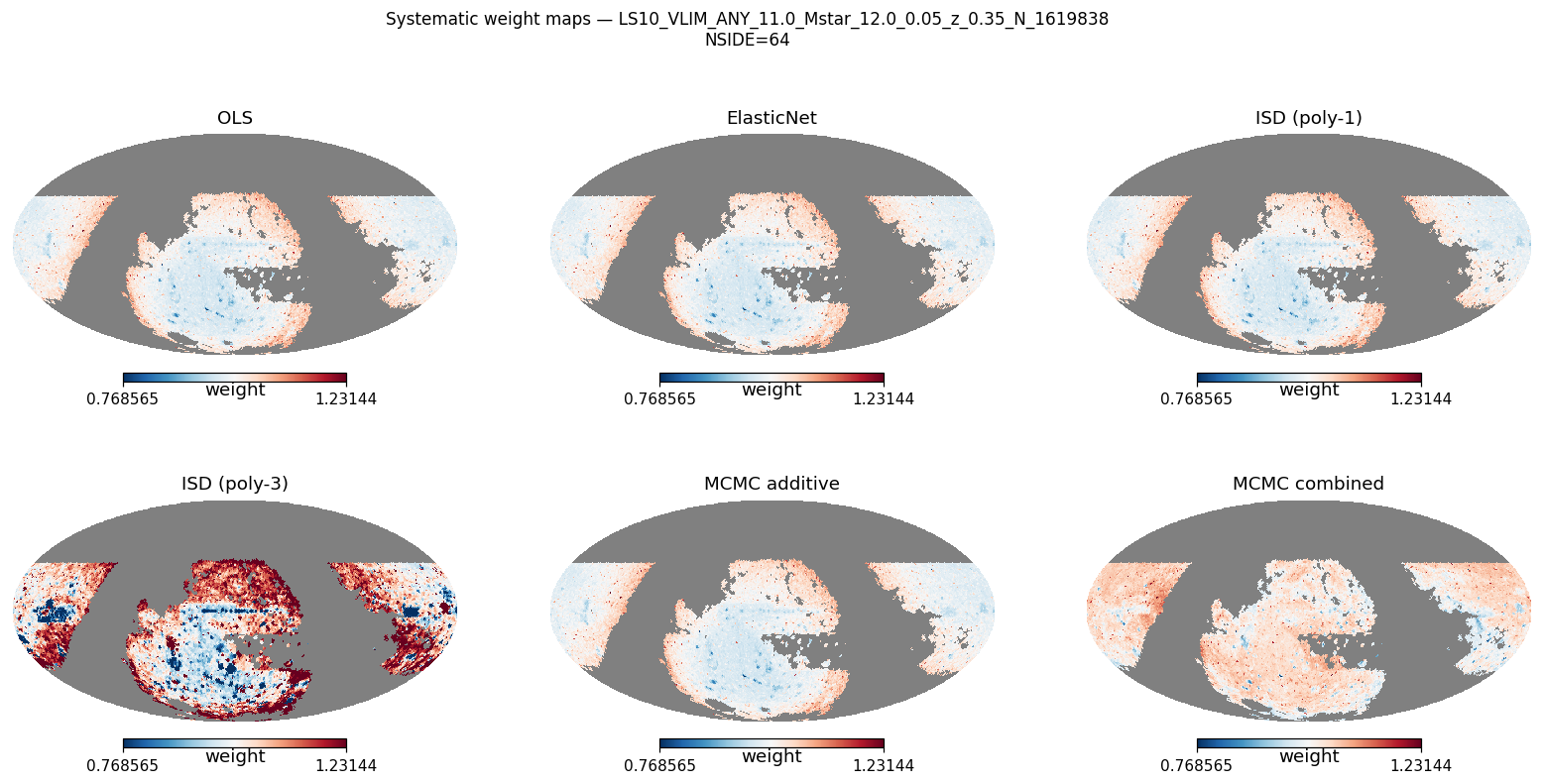 Weight maps log M*≥11.0 NSIDE 64 (≈21 600 pix)