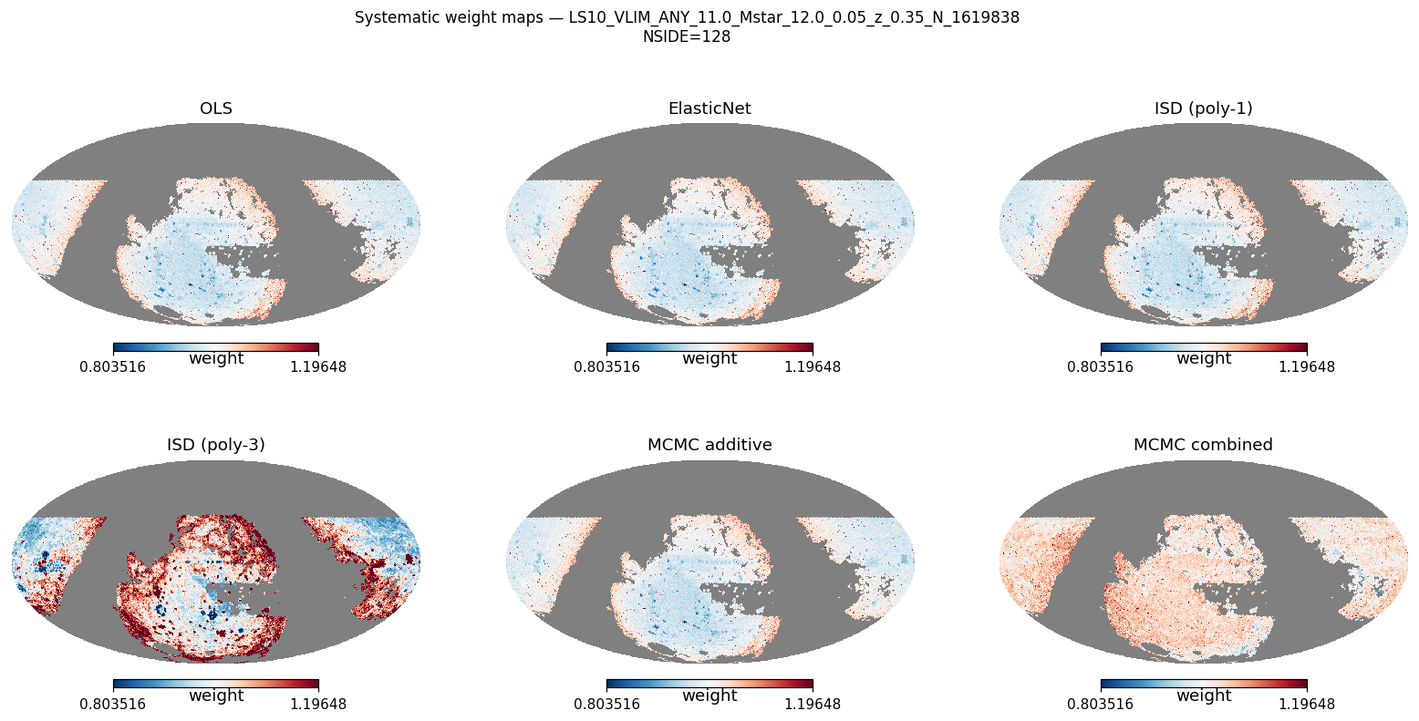 Weight maps log M*≥11.0 NSIDE 128 (≈84 000 pix)