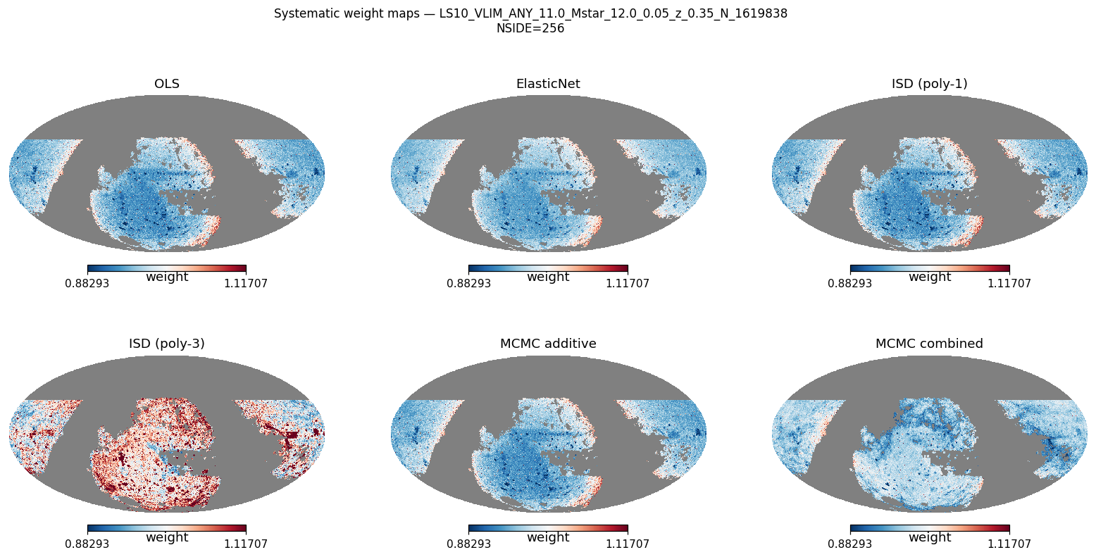 Weight maps log M*≥11.0 NSIDE 256 (≈330 000 pix)
