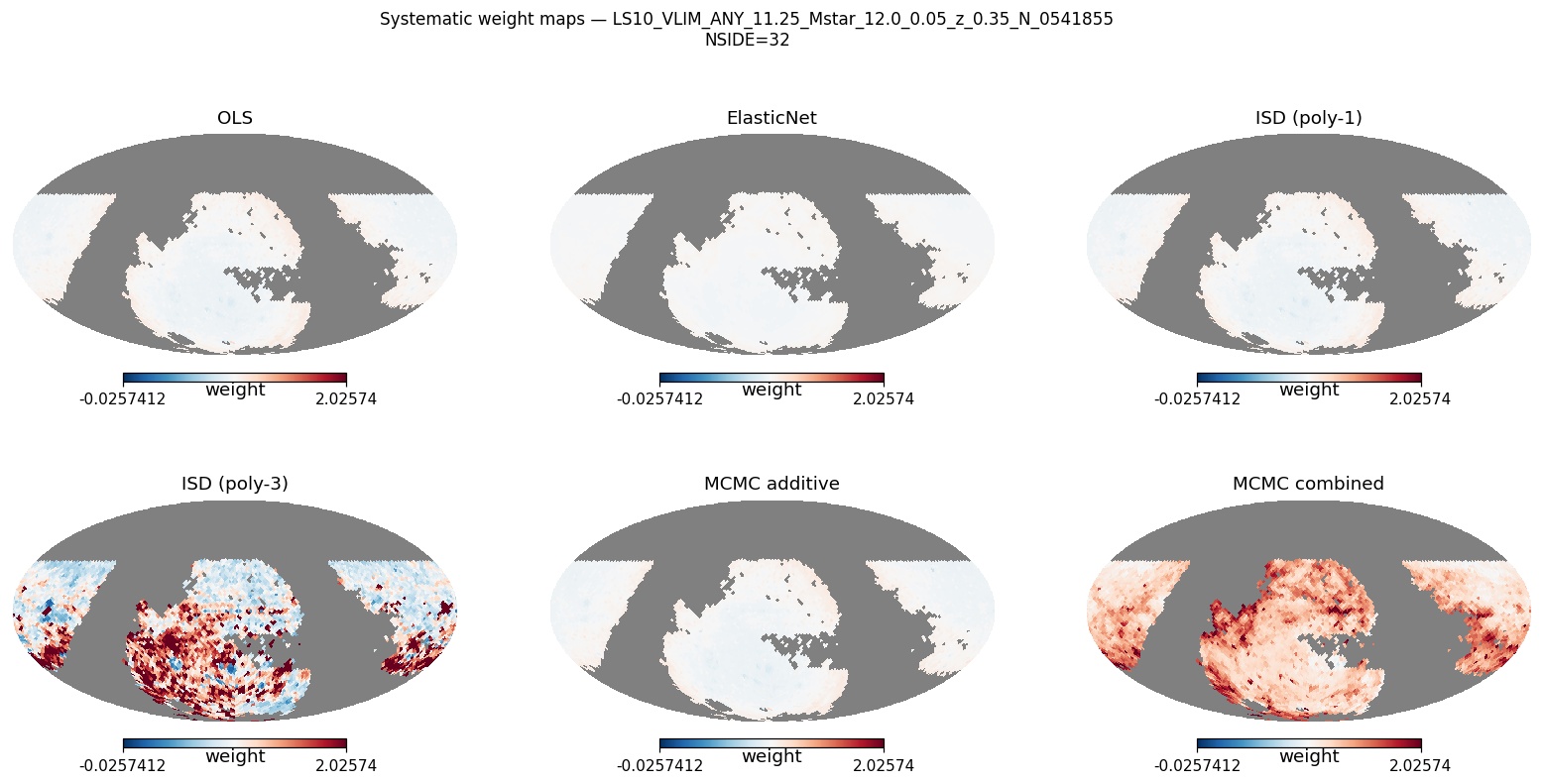 Weight maps log M*≥11.25 NSIDE 32 (≈5 600 pix)