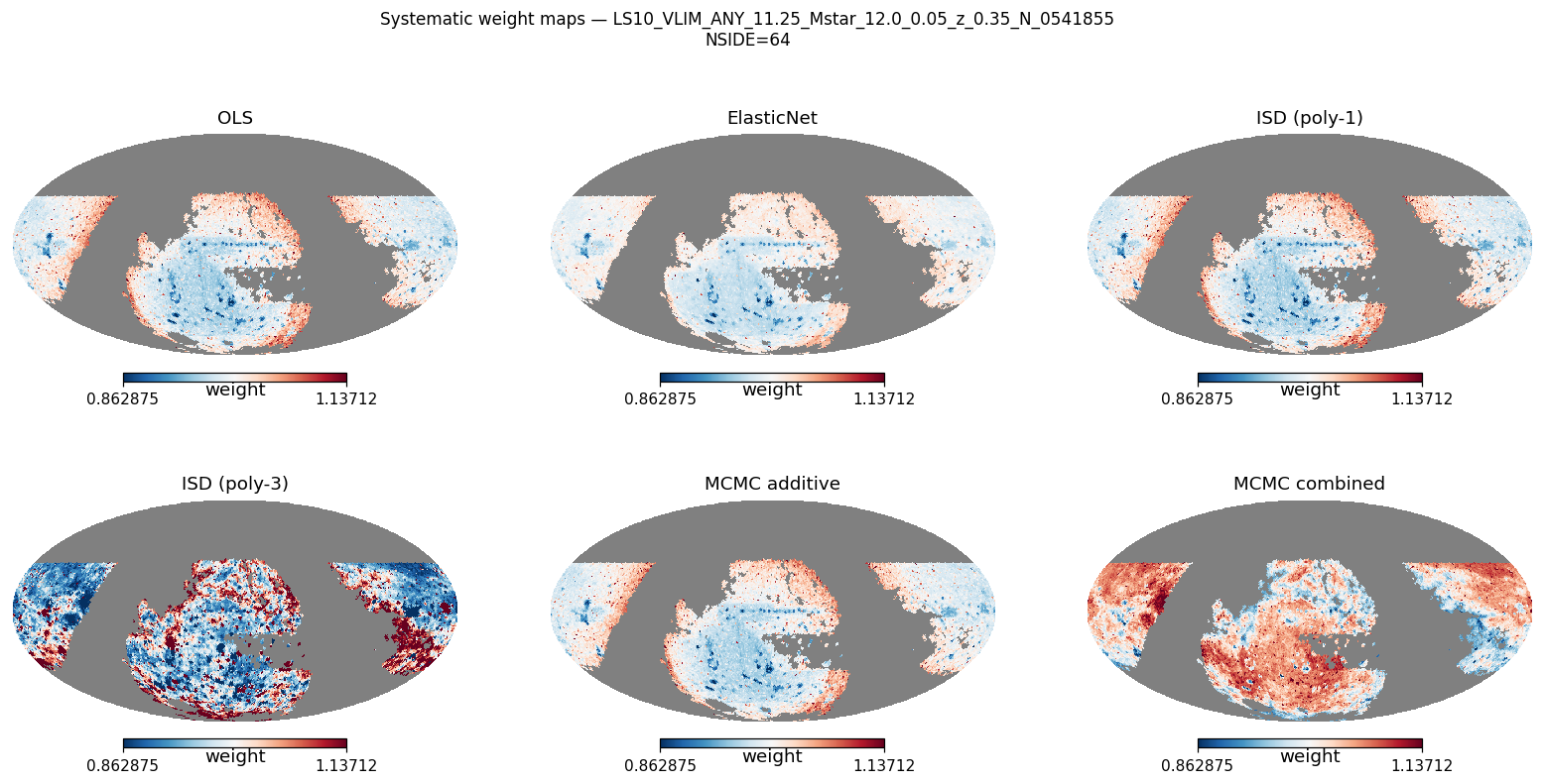 Weight maps log M*≥11.25 NSIDE 64 (≈21 600 pix)