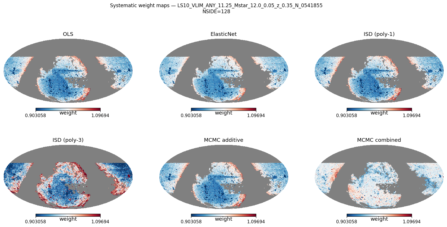 Weight maps log M*≥11.25 NSIDE 128 (≈84 000 pix)