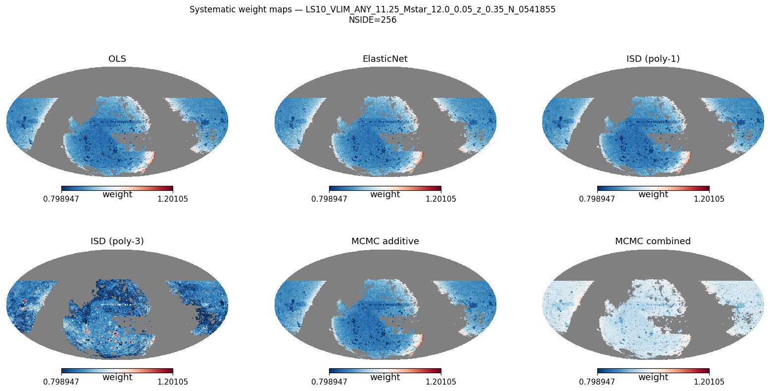 Weight maps log M*≥11.25 NSIDE 256 (≈330 000 pix)