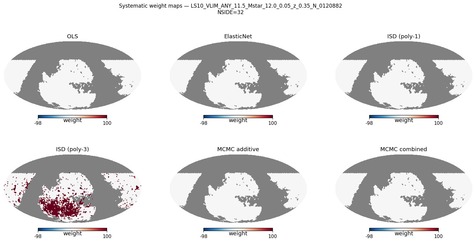 Weight maps log M*≥11.5 NSIDE 32 (≈5 600 pix)