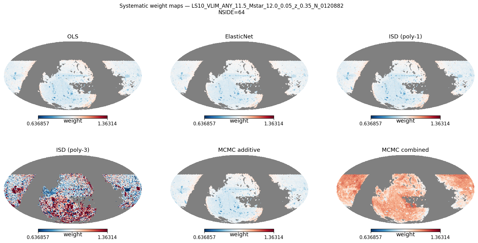 Weight maps log M*≥11.5 NSIDE 64 (≈21 600 pix)