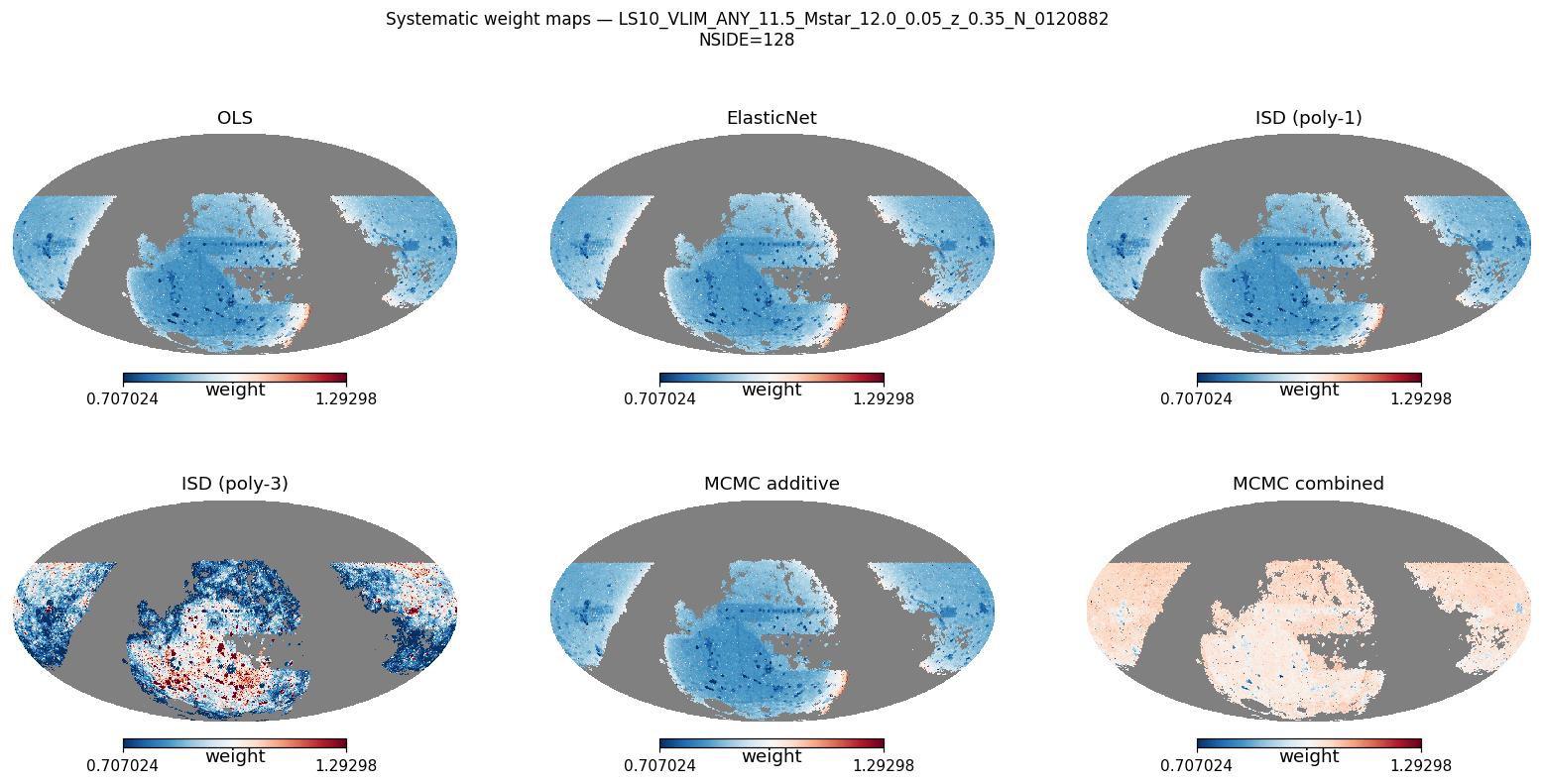 Weight maps log M*≥11.5 NSIDE 128 (≈84 000 pix)