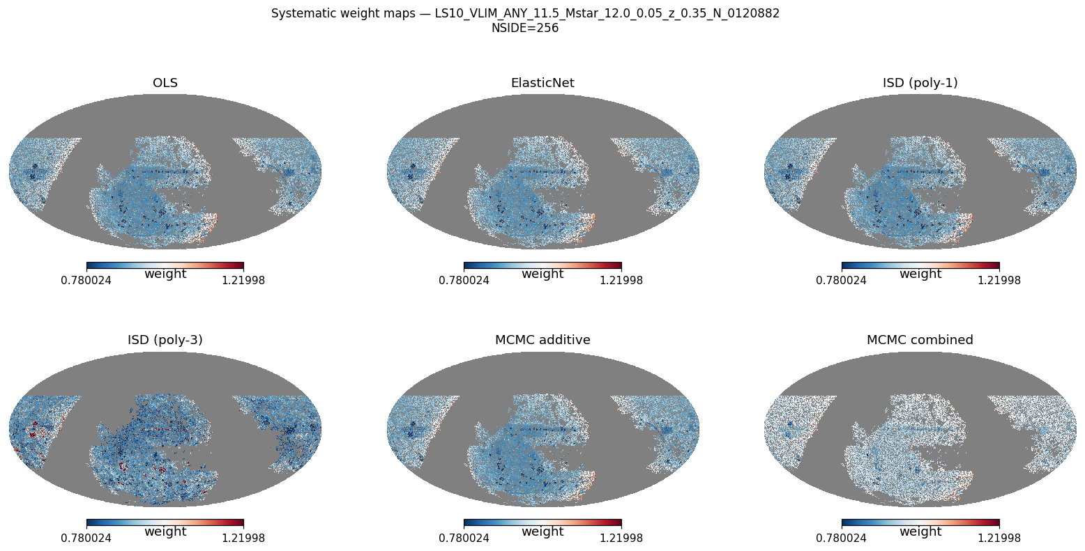 Weight maps log M*≥11.5 NSIDE 256 (≈330 000 pix)