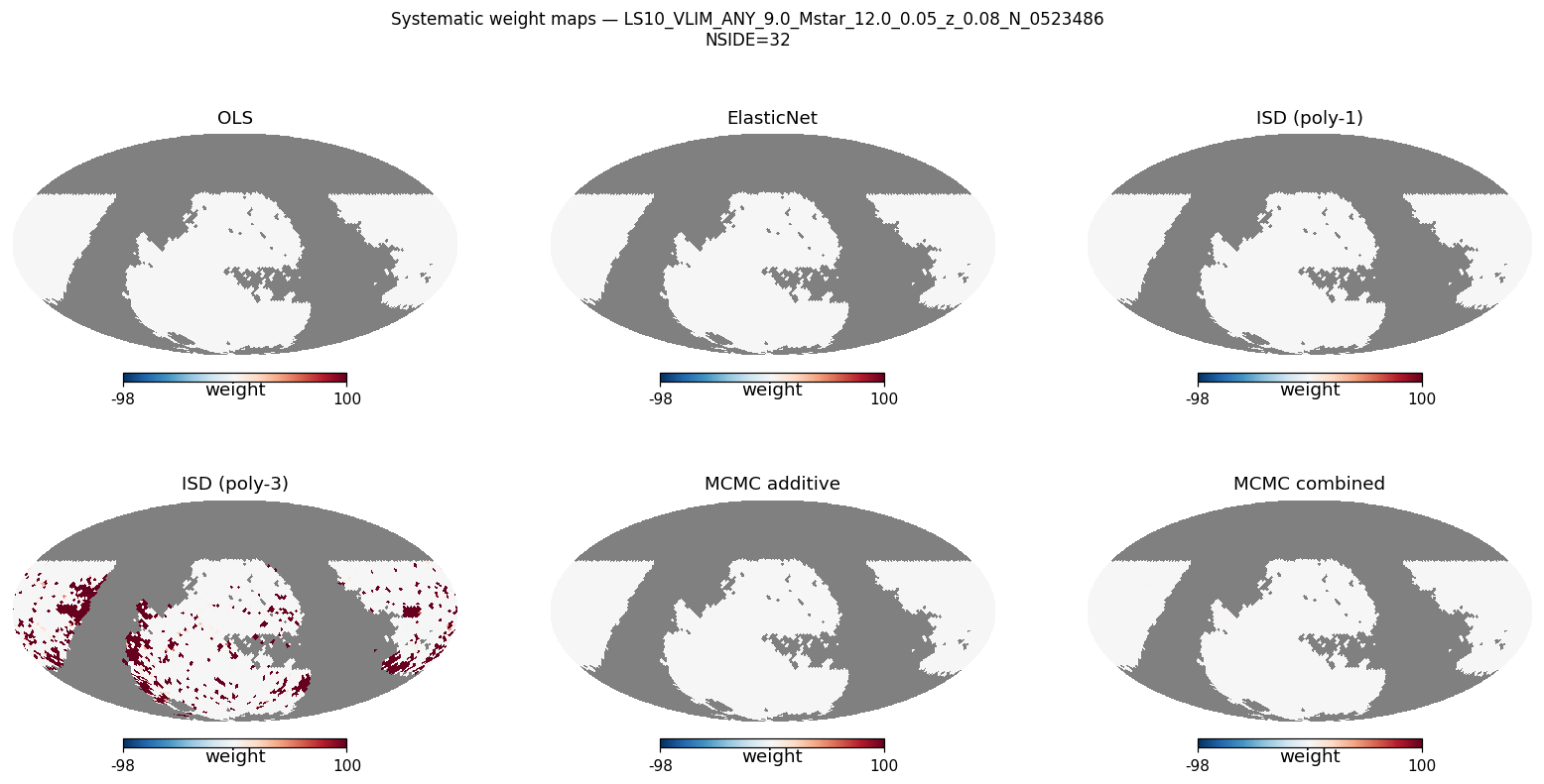Weight maps log M*≥9.0 NSIDE 32 (≈5 600 pix)