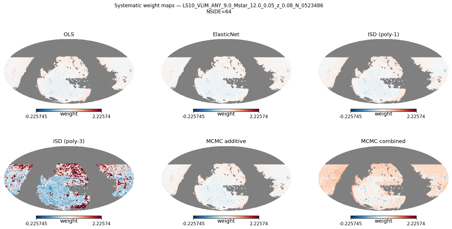 Weight maps log M*≥9.0 NSIDE 64 (≈21 600 pix)