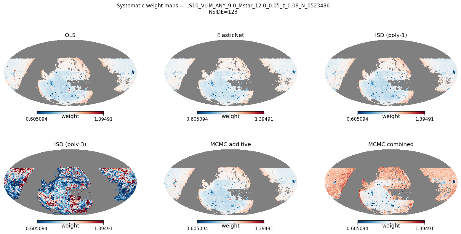 Weight maps log M*≥9.0 NSIDE 128 (≈84 000 pix)
