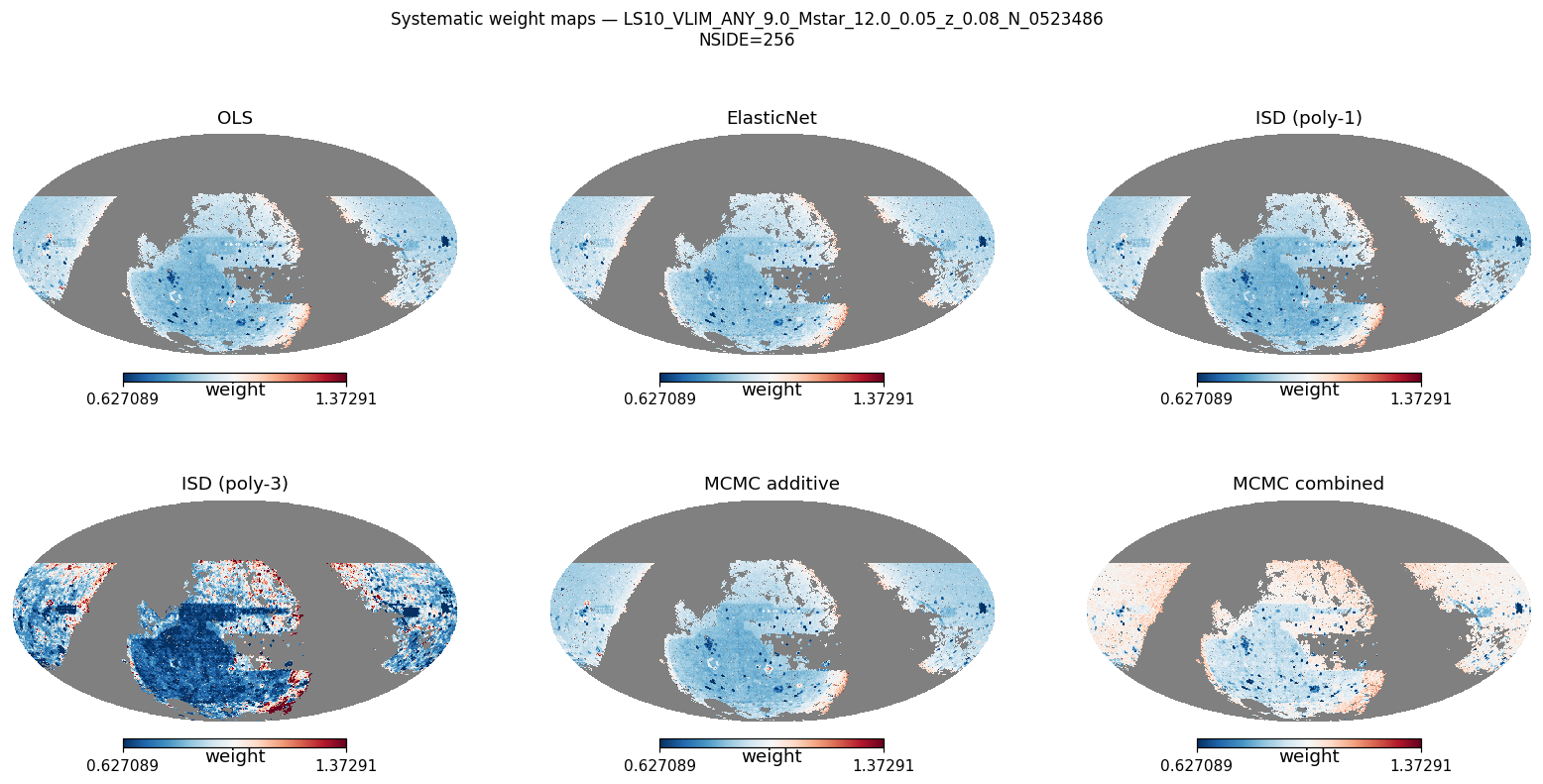 Weight maps log M*≥9.0 NSIDE 256 (≈330 000 pix)