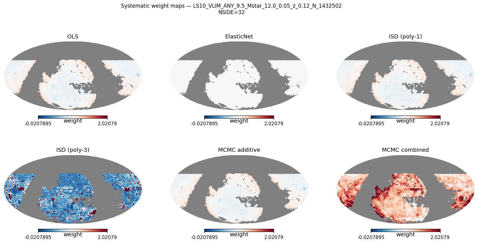 Weight maps log M*≥9.5 NSIDE 32 (≈5 600 pix)