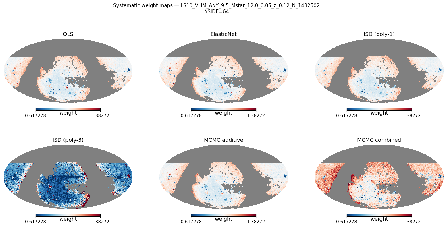 Weight maps log M*≥9.5 NSIDE 64 (≈21 600 pix)