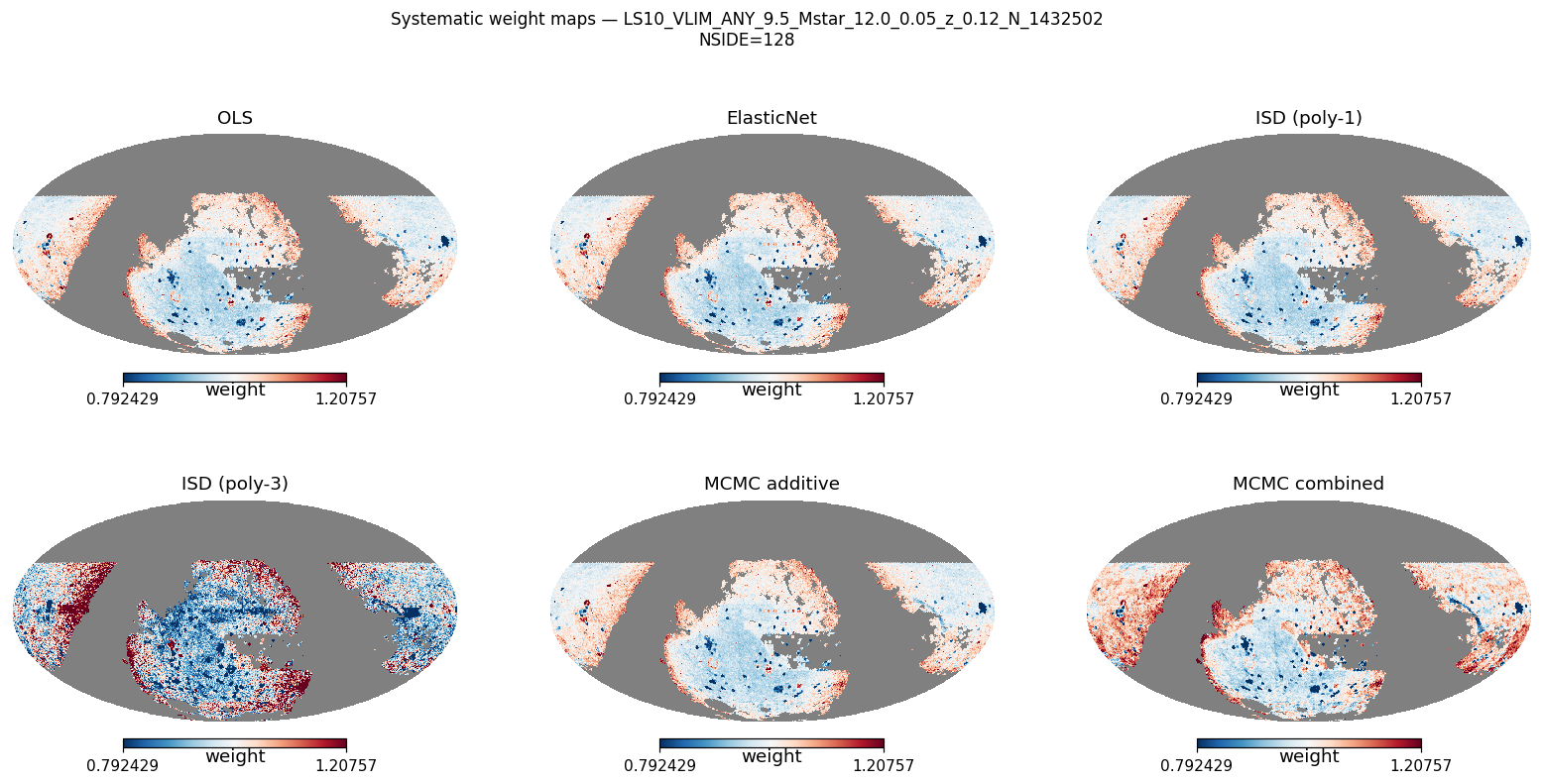 Weight maps log M*≥9.5 NSIDE 128 (≈84 000 pix)