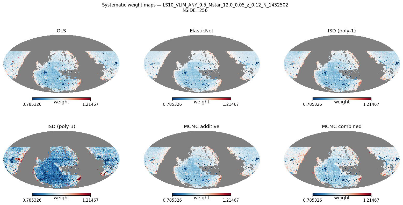 Weight maps log M*≥9.5 NSIDE 256 (≈330 000 pix)